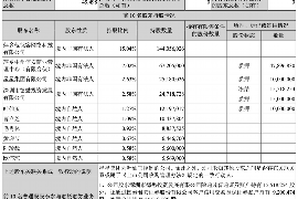 保山讨债公司成功追回消防工程公司欠款108万成功案例